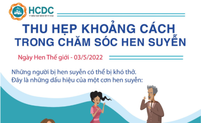 (HCDC)-Ngày Hen thế giới năm 2022: Thu hẹp khoảng cách trong chăm sóc bệnh hen suyễn
